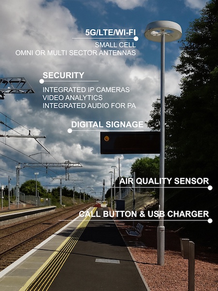 Urban Sensors